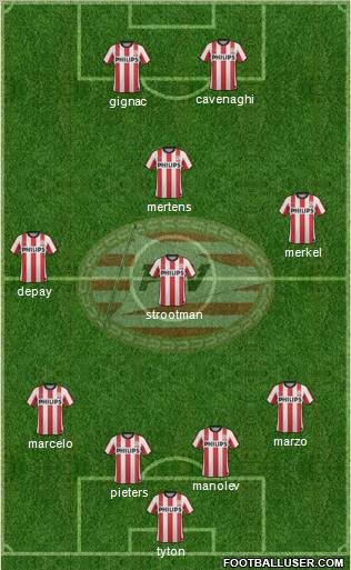 PSV Formation 2012