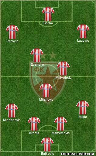 FC Red Star Belgrade Formation 2012