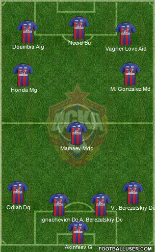 CSKA Moscow Formation 2012