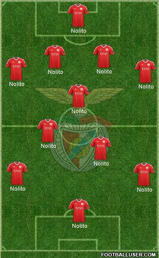 Sport Lisboa e Benfica - SAD Formation 2012