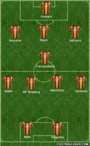 Bradford City Formation 2012