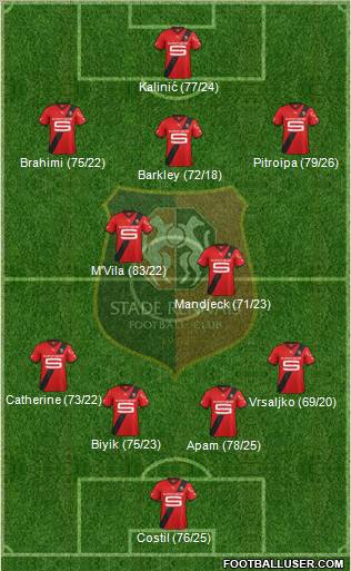 Stade Rennais Football Club Formation 2012