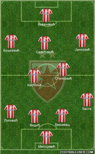 FC Red Star Belgrade Formation 2012