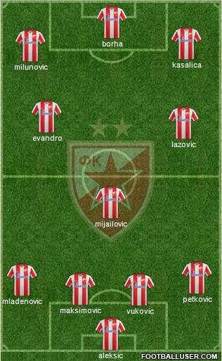 FC Red Star Belgrade Formation 2012