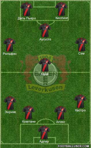 Bayer 04 Leverkusen Formation 2012