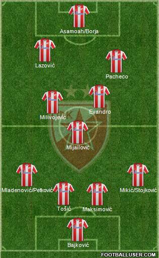 FC Red Star Belgrade Formation 2012