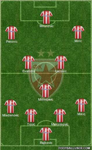 FC Red Star Belgrade Formation 2012