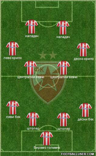 FC Red Star Belgrade Formation 2012