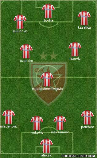 FC Red Star Belgrade Formation 2012