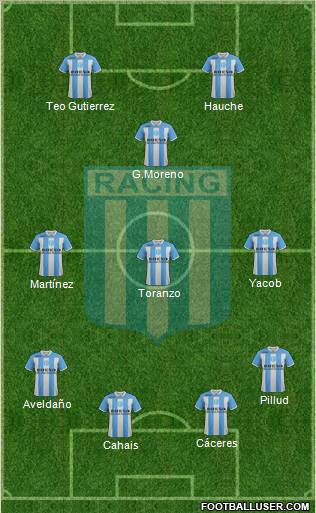 Racing Club Formation 2012