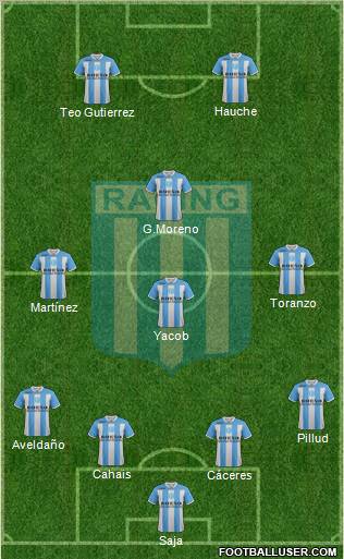 Racing Club Formation 2012