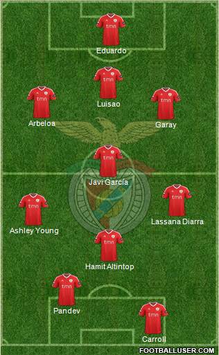 Sport Lisboa e Benfica - SAD Formation 2012