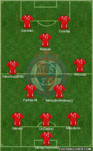 Nyíregyháza Spartacus FC Formation 2012