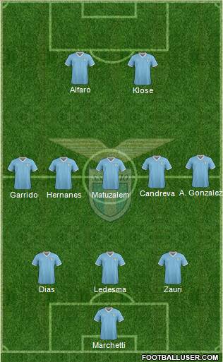 S.S. Lazio Formation 2012