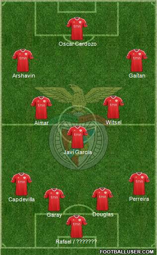 Sport Lisboa e Benfica - SAD Formation 2012