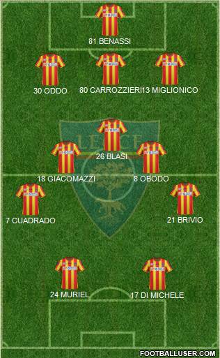 Lecce Formation 2012