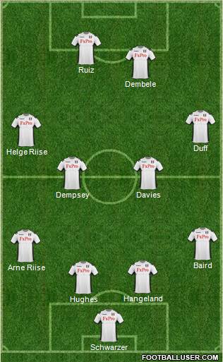 Fulham Formation 2012