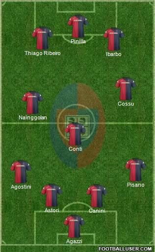 Cagliari Formation 2012