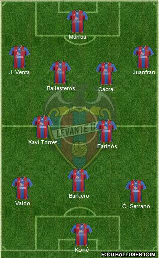 Levante U.D., S.A.D. Formation 2012