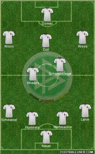 Germany Formation 2012