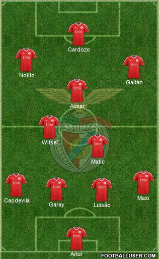 Sport Lisboa e Benfica - SAD Formation 2012