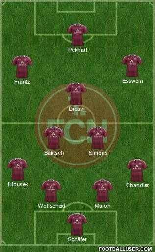 1.FC Nürnberg Formation 2012