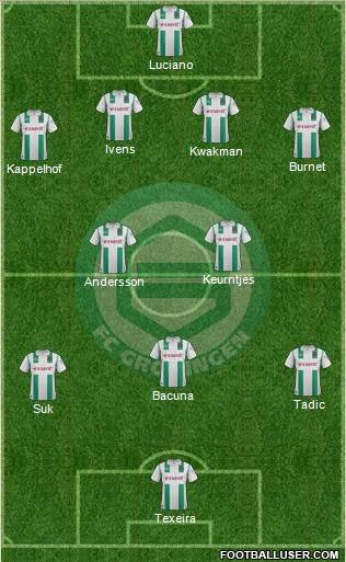 FC Groningen Formation 2012