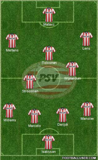 PSV Formation 2012