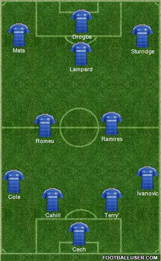 Chelsea Formation 2012