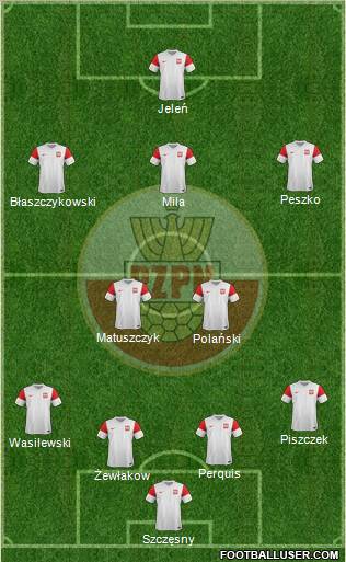 Poland Formation 2012