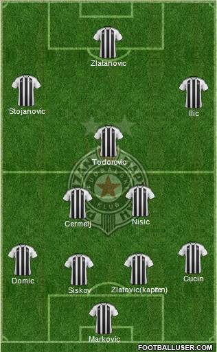 FK Partizan Beograd Formation 2012