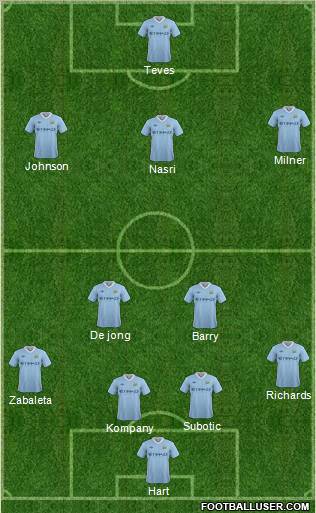 Manchester City Formation 2012