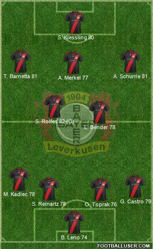 Bayer 04 Leverkusen Formation 2012