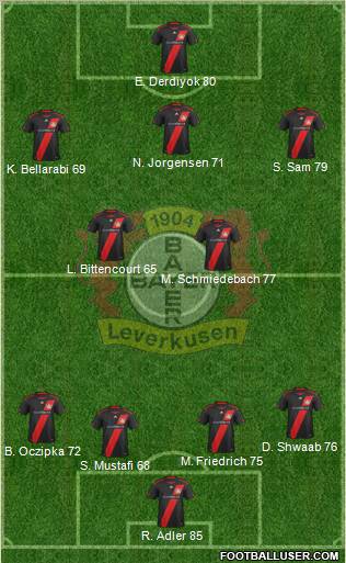 Bayer 04 Leverkusen Formation 2012