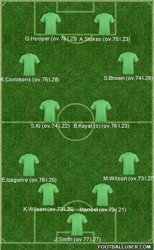 Celtic Formation 2012