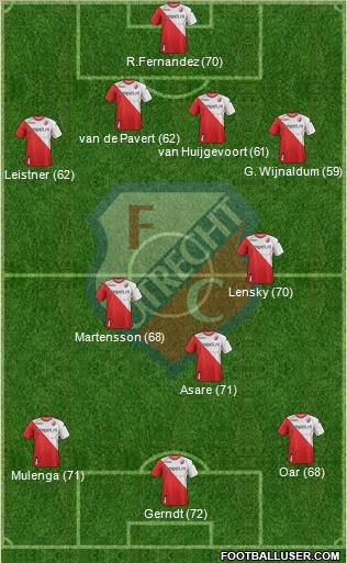 FC Utrecht Formation 2012