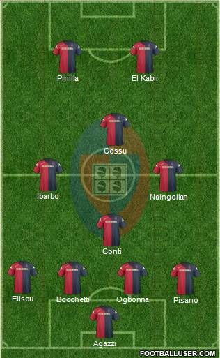 Cagliari Formation 2012