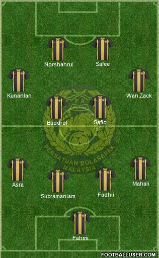 Malaysia Formation 2012