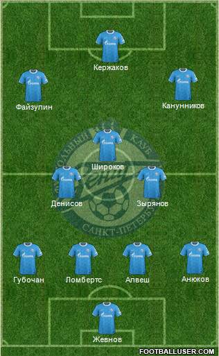 Zenit St. Petersburg Formation 2012