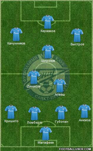 Zenit St. Petersburg Formation 2012