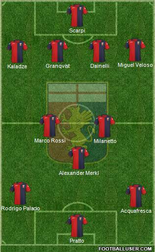 Genoa Formation 2012