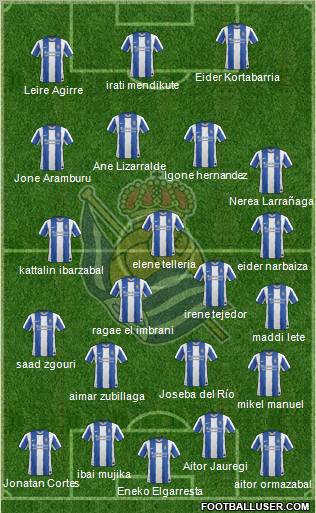 Real Sociedad S.A.D. Formation 2012