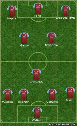 Aston Villa Formation 2012