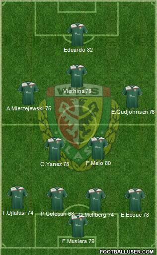 WKS Slask Wroclaw Formation 2012