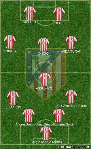 Atlético Madrid B Formation 2012