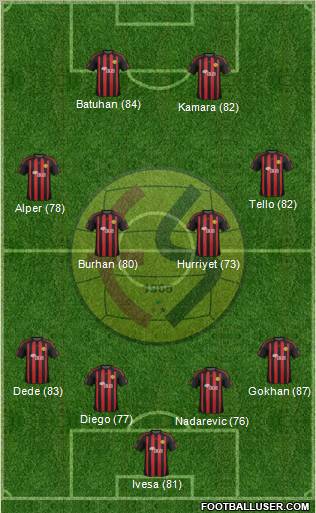 Eskisehirspor Formation 2012