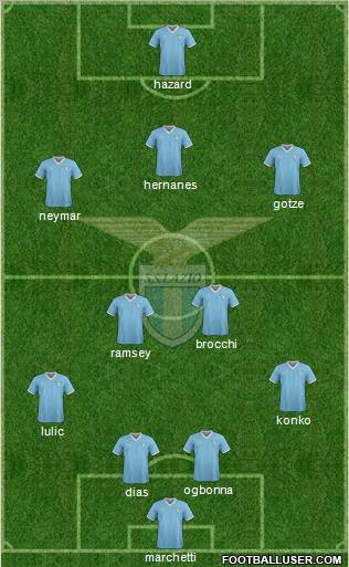 S.S. Lazio Formation 2012