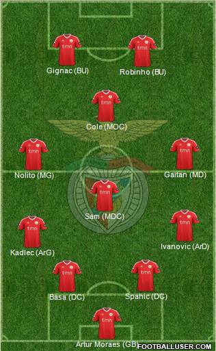 Sport Lisboa e Benfica - SAD Formation 2012