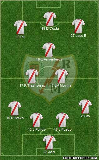 Rayo Vallecano de Madrid S.A.D. Formation 2012