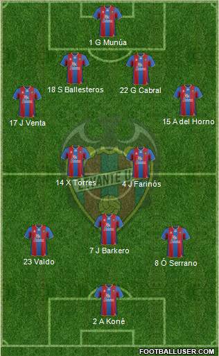 Levante U.D., S.A.D. Formation 2012